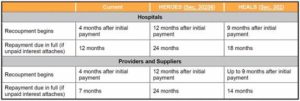 Proposed Recoupment and Repayment Extensions