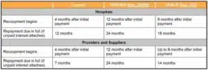 Proposed Recoupment and Repayment Extensions